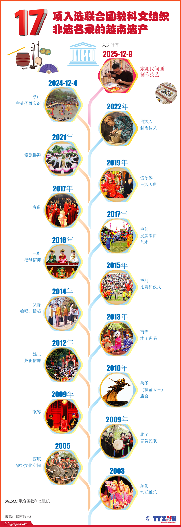 17项入选联合国教科文组织非遗名录的越南遗产