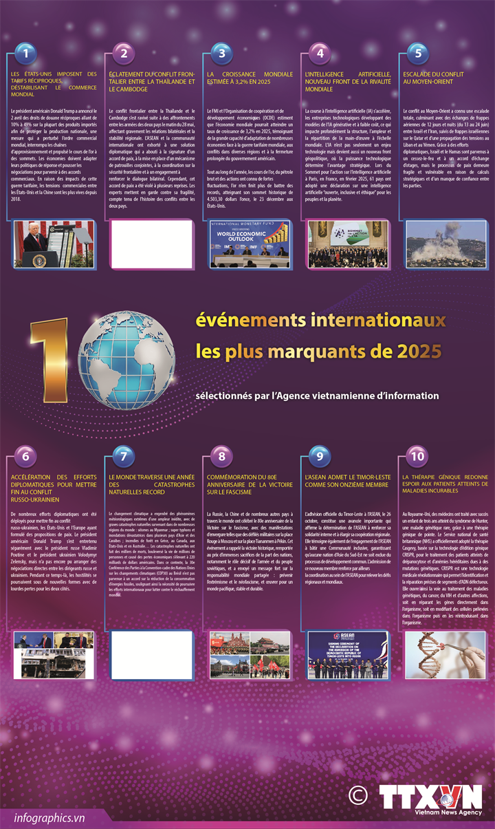 Les dix événements internationaux les plus marquants de 2025