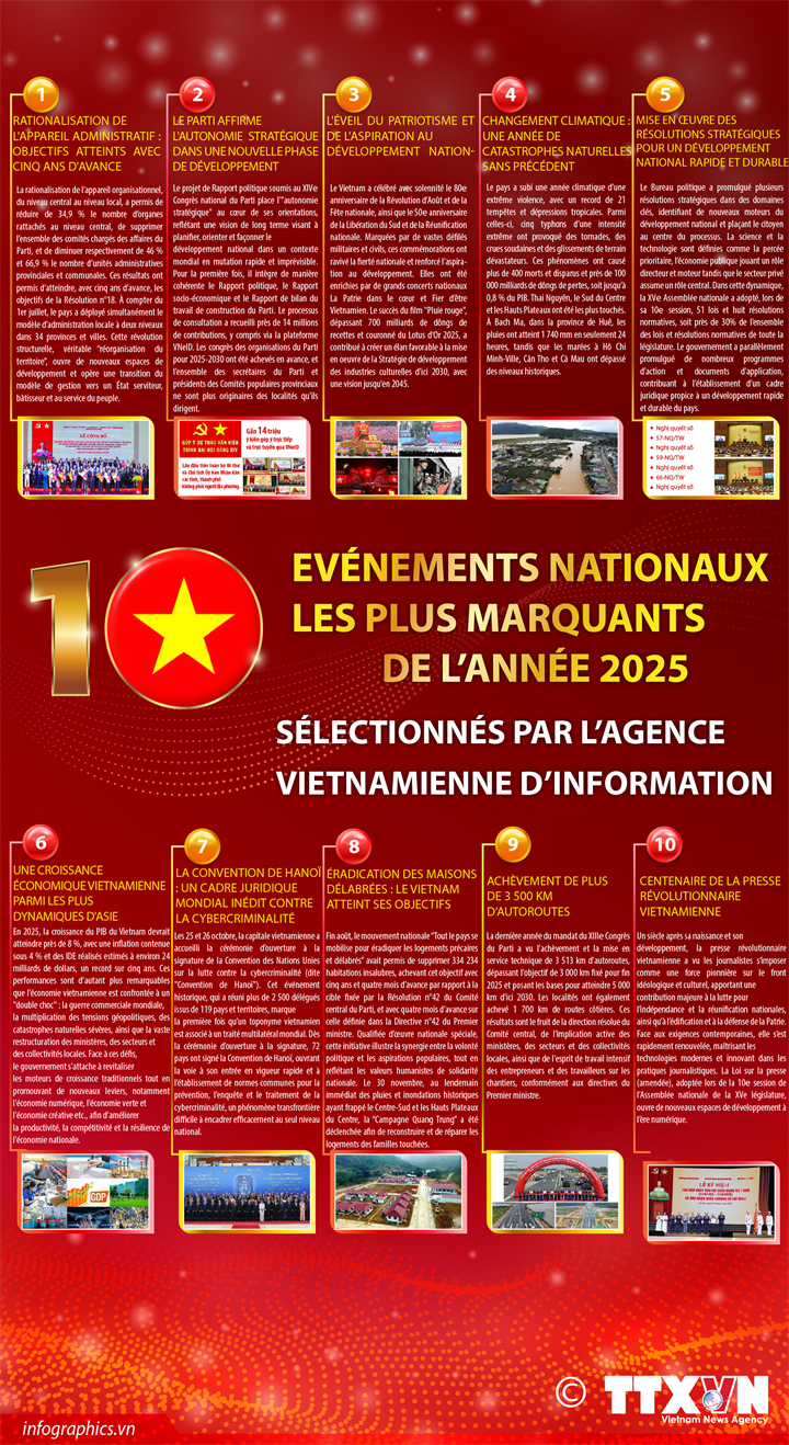 Les dix événements nationaux les plus marquants de l'année 2025 