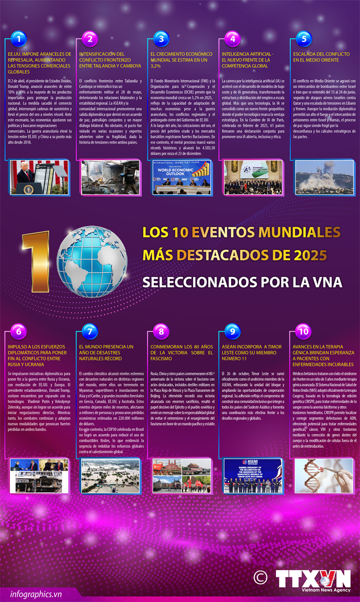 Los 10 acontecimientos mundiales más destacados de 2025 elegidos por la VNA