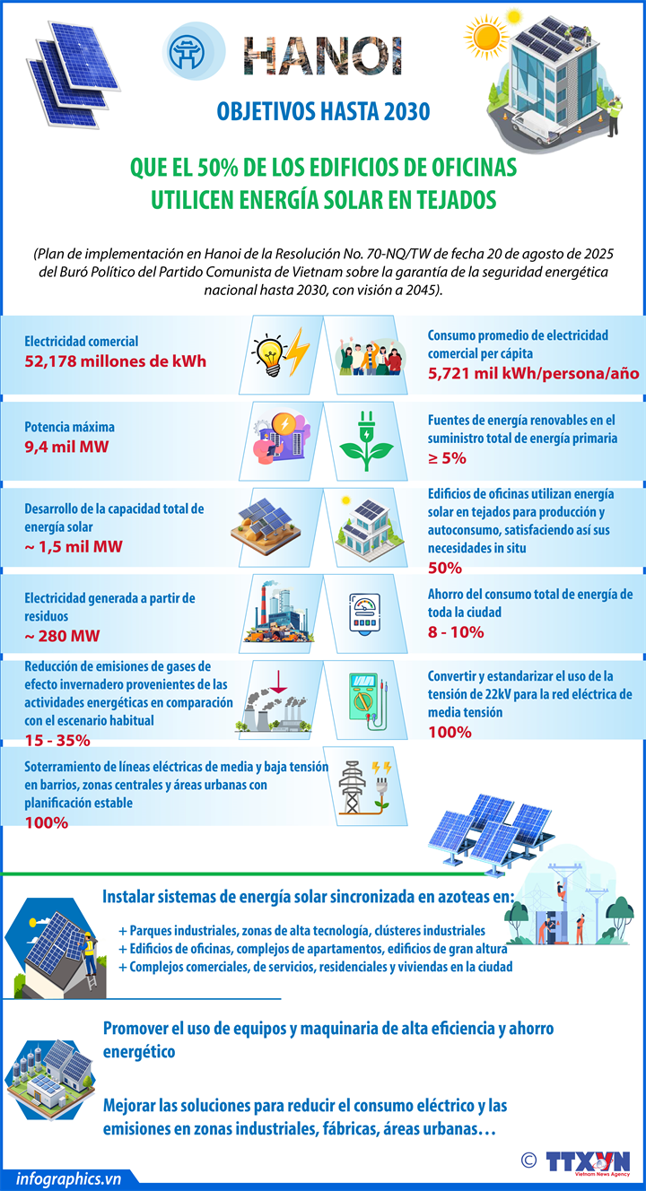 Hanoi apunta a fuerte desarrollo de sus capacidades energéticas para 2030
