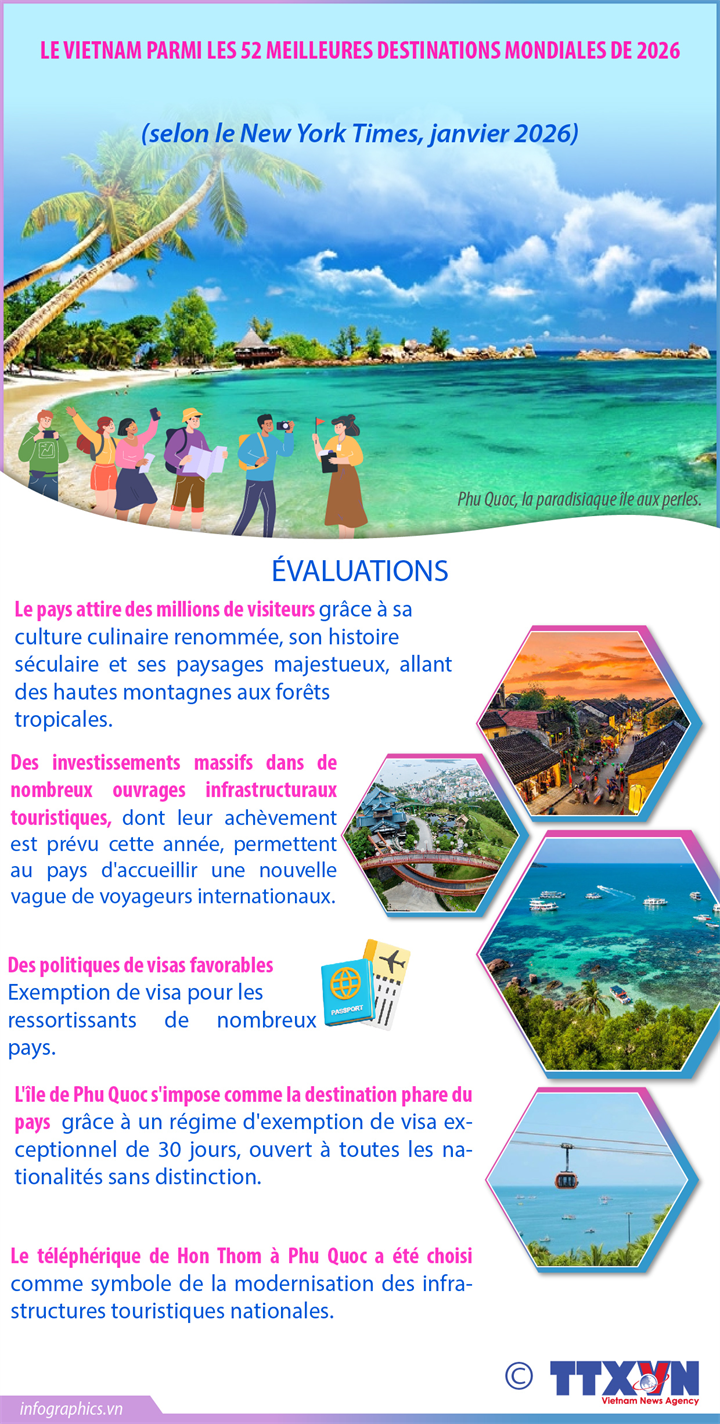 Le Vietnam parmi les 52 meilleures destinations mondiales de 2026 selon le New York Times