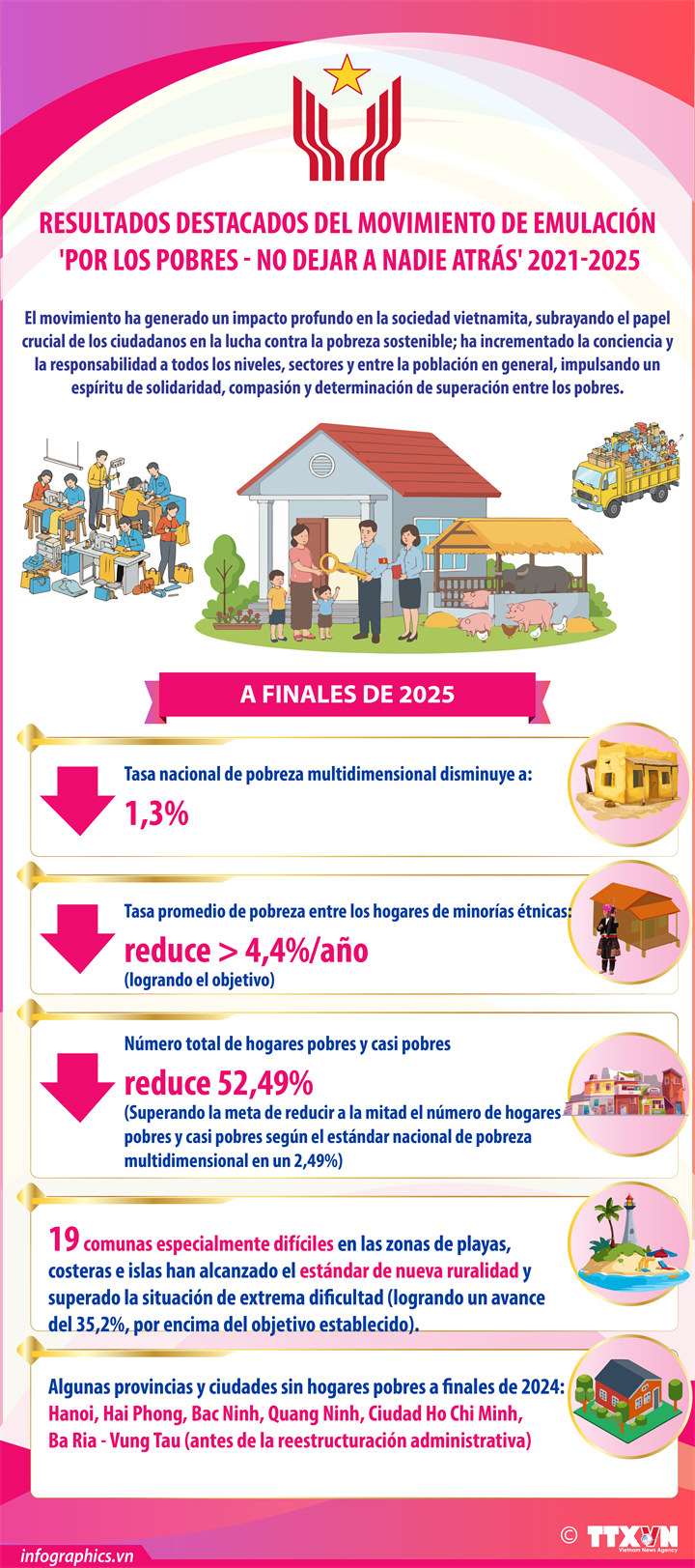 Resultados destacados del movimiento “Por los Pobres - Sin Dejar a Nadie Atrás”
