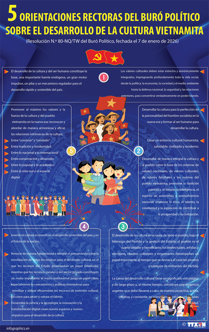 Orientaciones rectoras del Buró Político sobre el desarrollo de la cultura vietnamita
