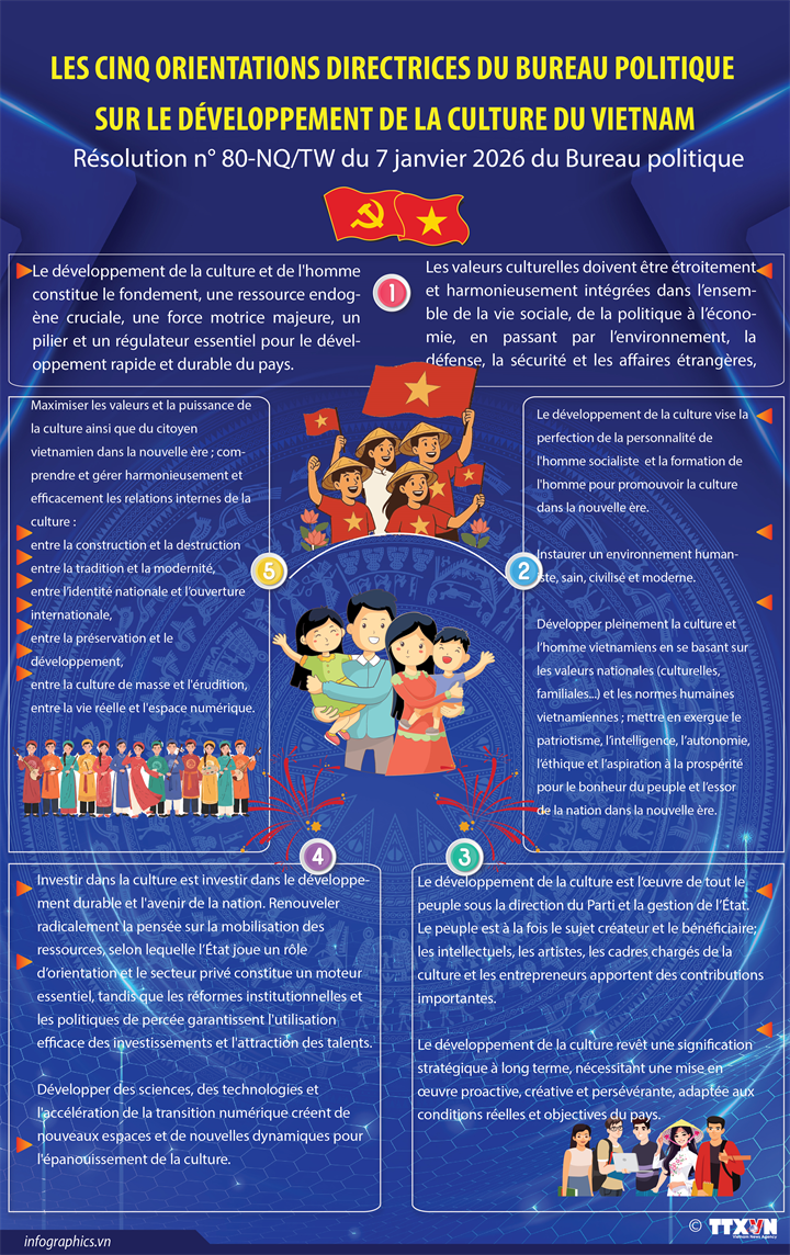 Les cinq orientations directrices du Bureau politique sur le développement de la culture du Vietnam