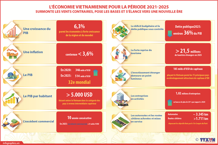 Surmonter les "vents contraires", poser les bases et s’élancer vers une nouvelle ère