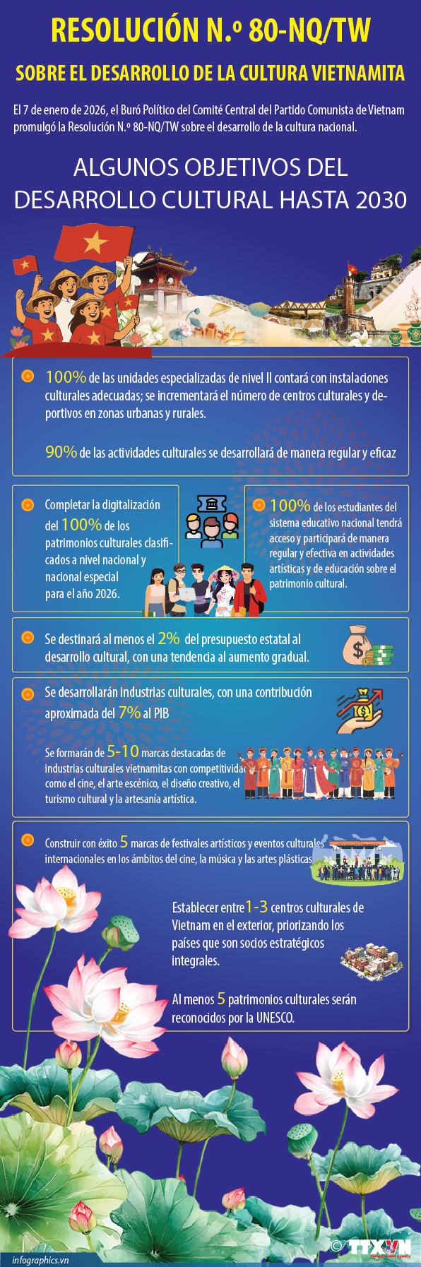 Resolución No. 80-NQ/TW: Algunos objetivos para el desarrollo cultural hasta 2030