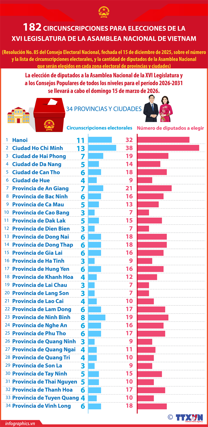 Vietnam contará con 182 circunscripciones para las elecciones de la Asamblea Nacional de la XVI Legislatura