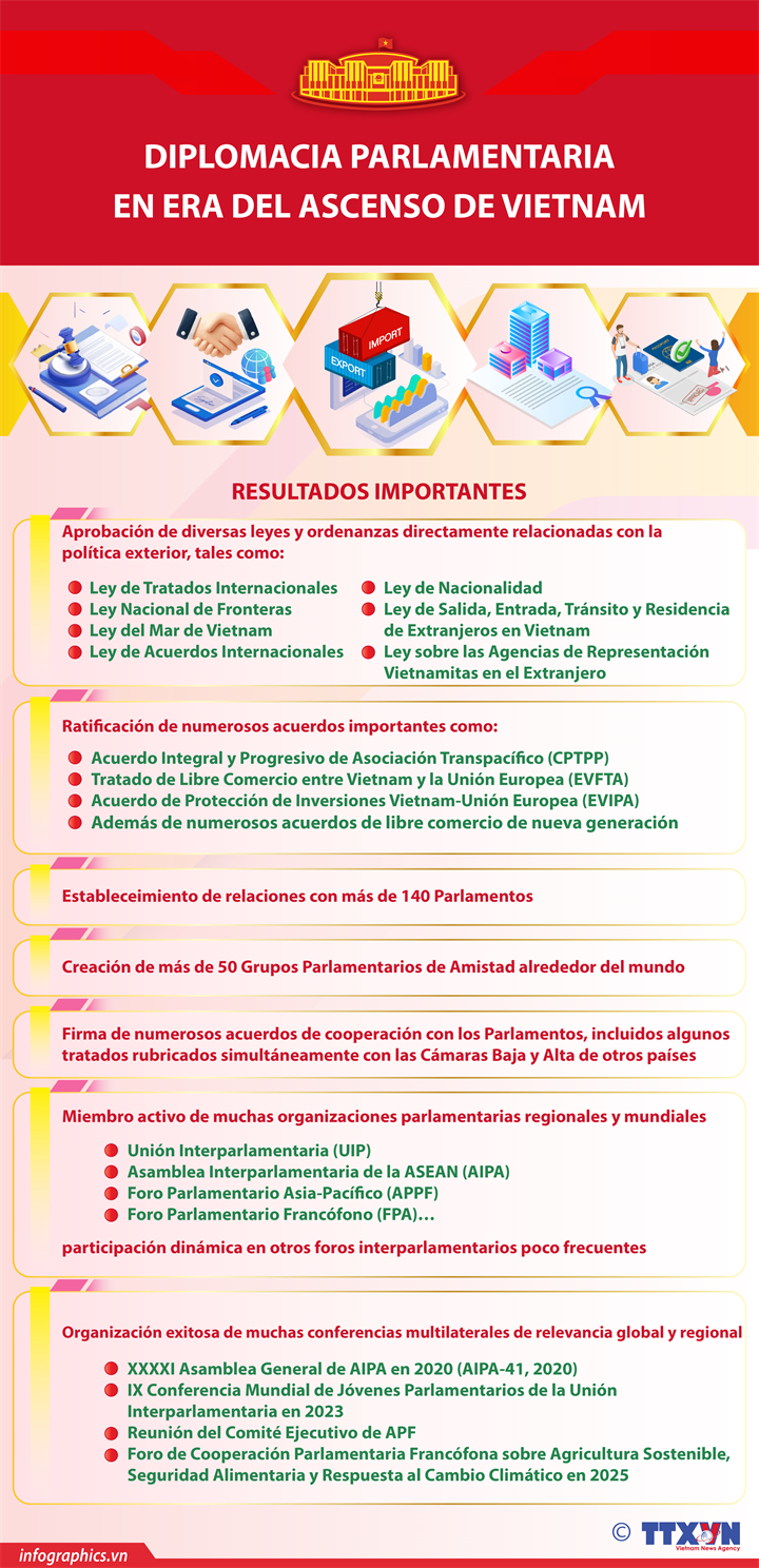 Diplomacia parlamentaria en la era del ascenso de Vietnam