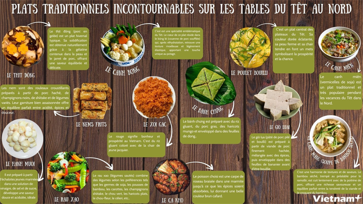 Plats traditionnels incontournables sur les tables du Têt au Nord