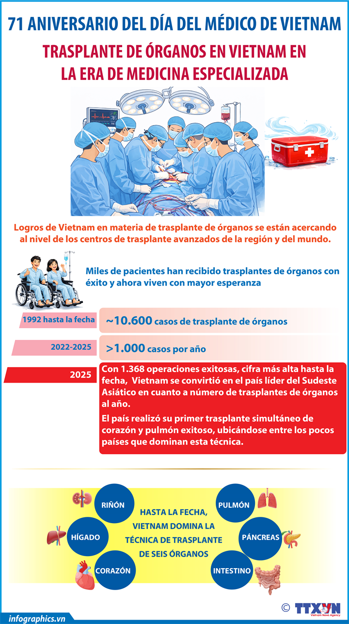 La transplantation d'organes au Vietnam à l'ère de la médecine de pointe