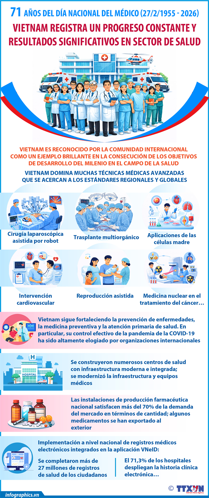 Vietnam registra un progreso constante y resultados significativos en sector de salud