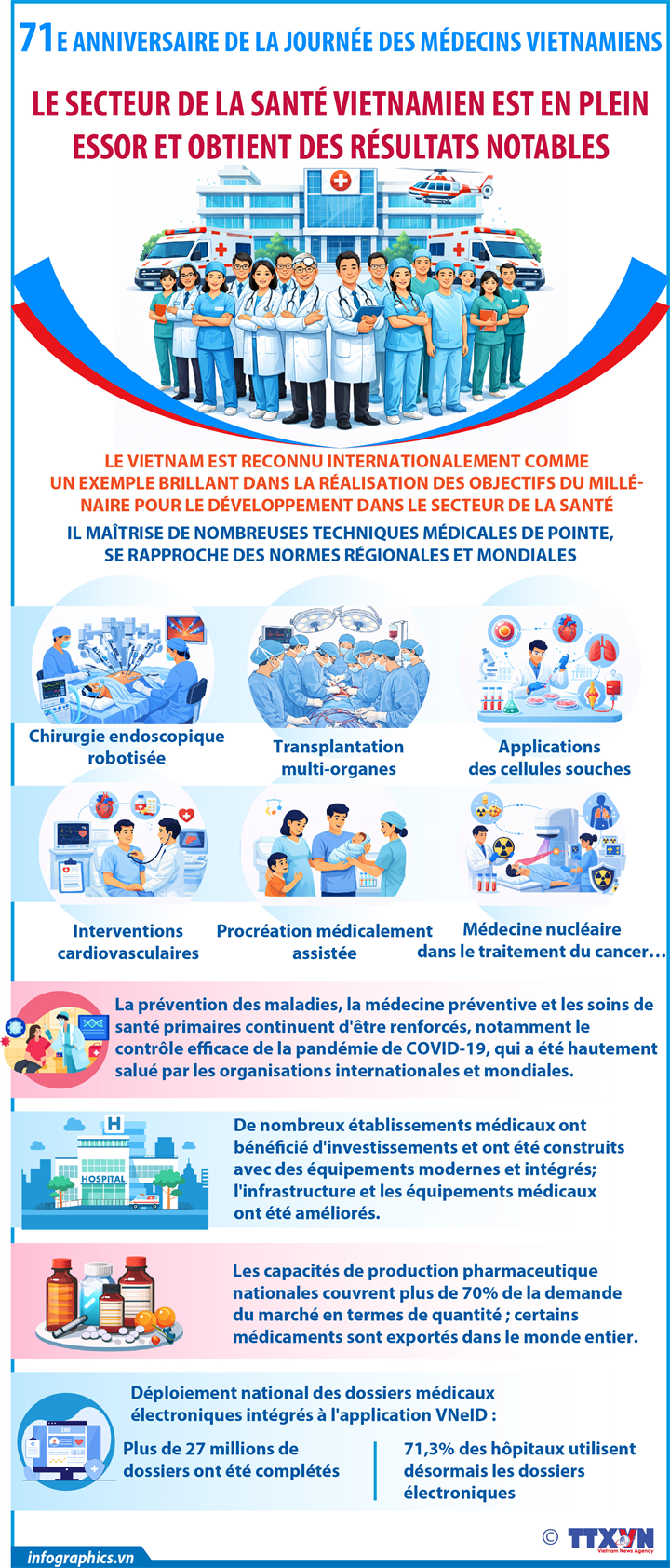 Le secteur de la santé vietnamien est en plein essor et obtient des résultats notables
