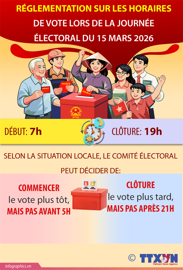 Réglementation sur les horaires de vote lors de la journée électorale du 15 mars 2026