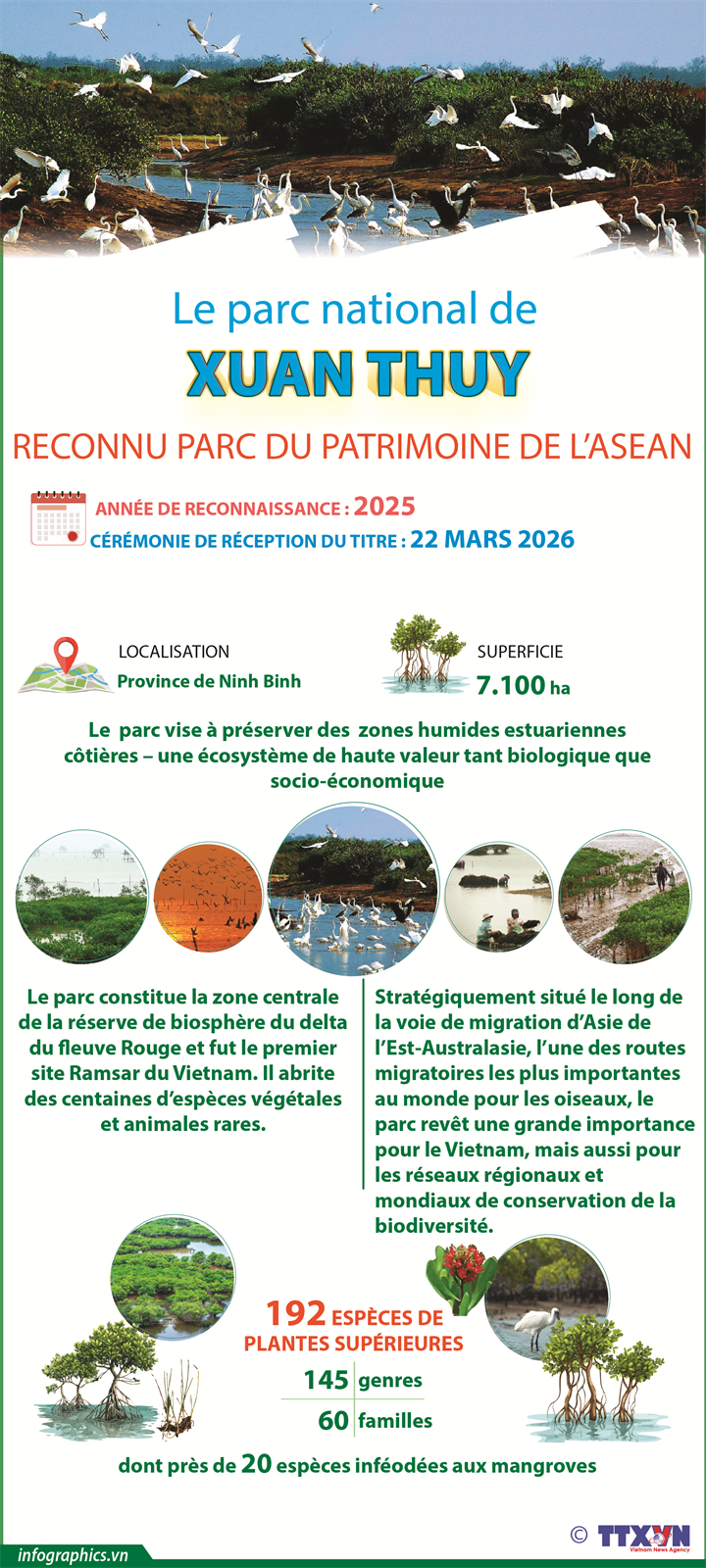 Le parc national de Xuan Thuy reconnu parc du patrimoine de l'ASEAN