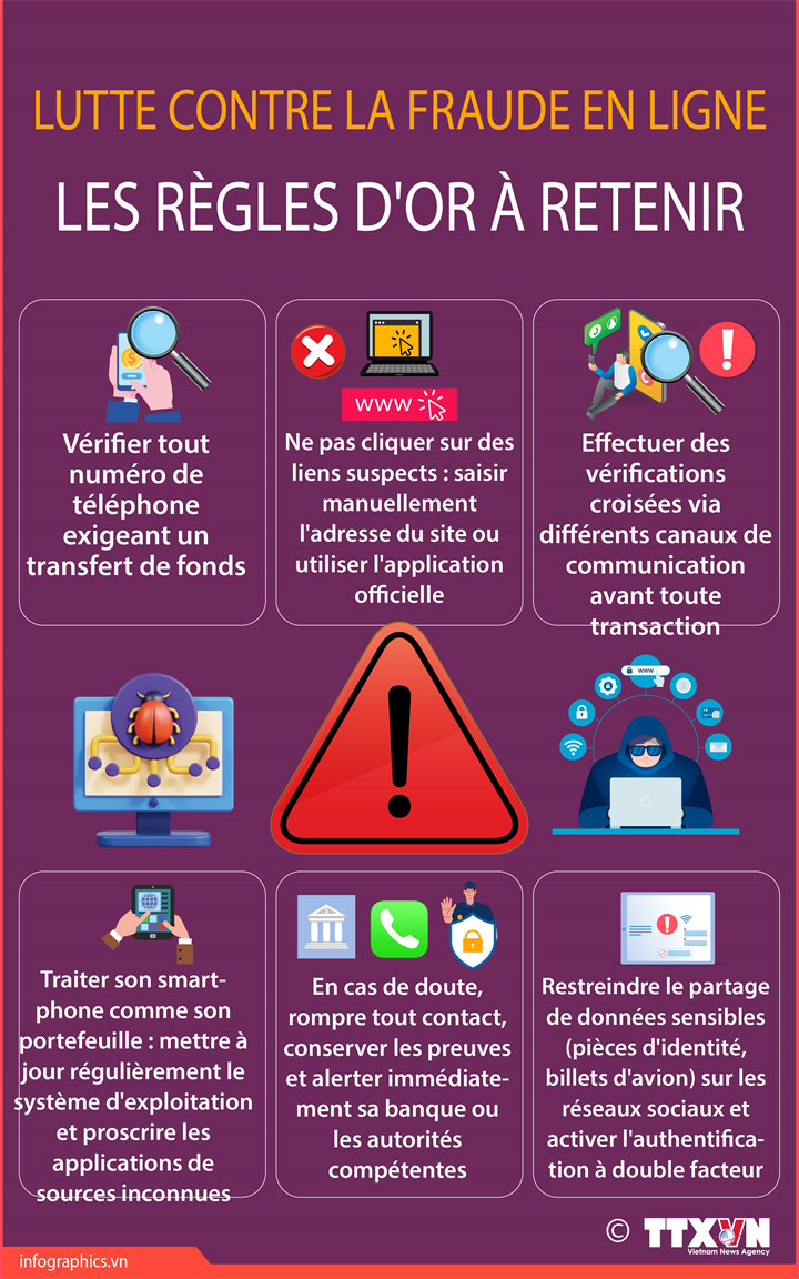 Lutte contre la fraude en ligne : les règles d’or à retenir