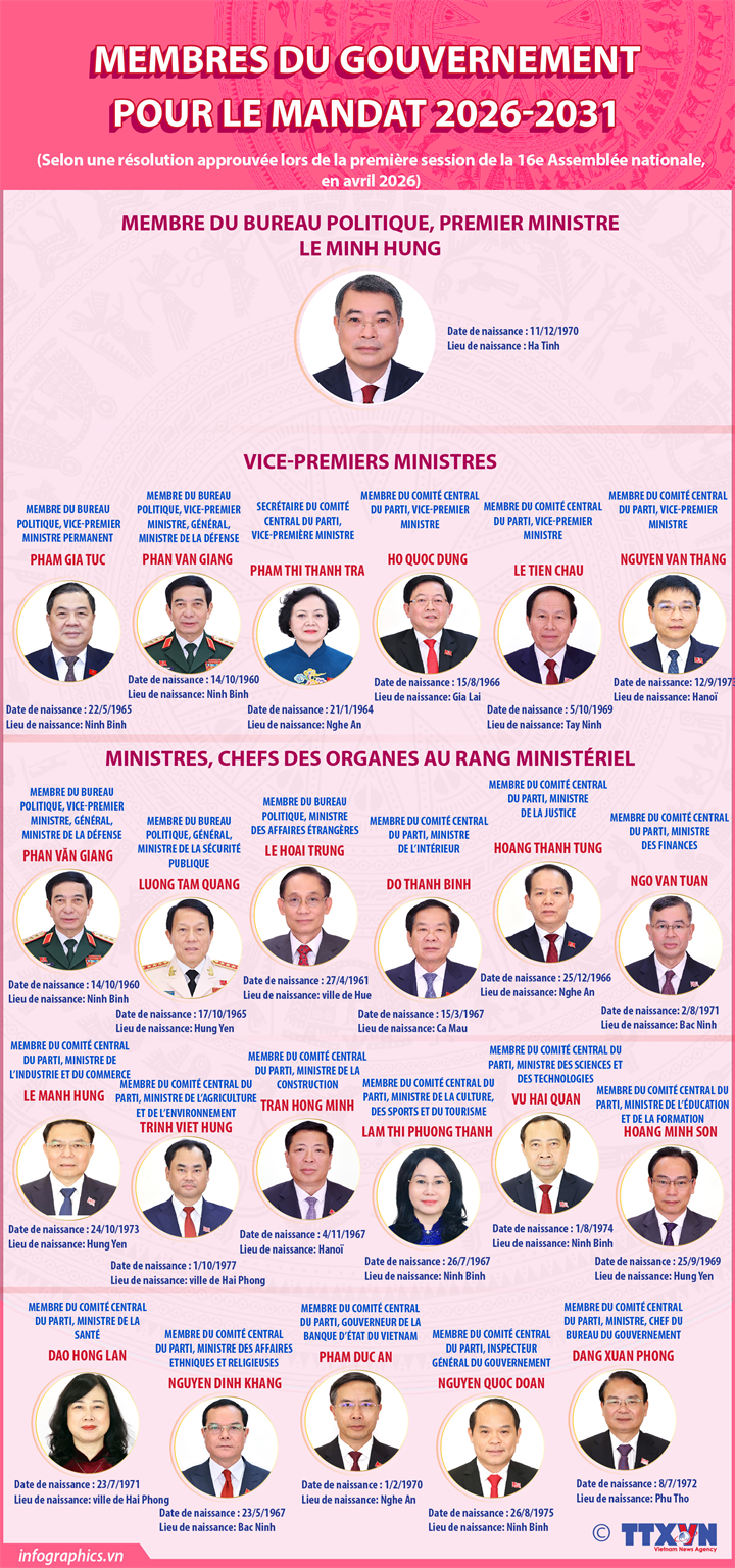 Miembros del Gobierno vietnamita para el mandato 2026-2031