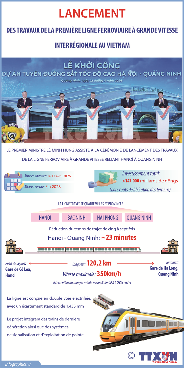 Lancement des travaux de la première ligne ferroviaire à grande vitesse interrégionale au Vietnam