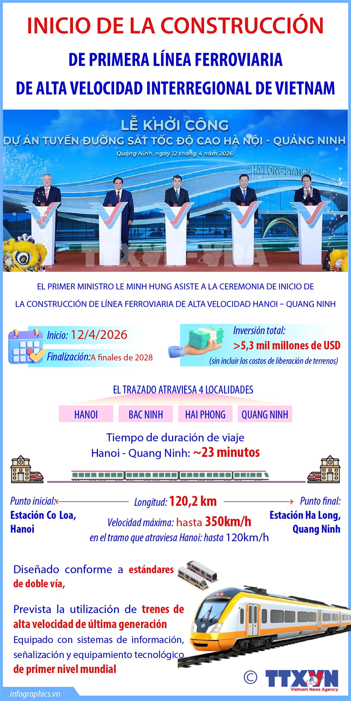 Vietnam inicia construcción de su primera línea ferroviaria de alta velocidad