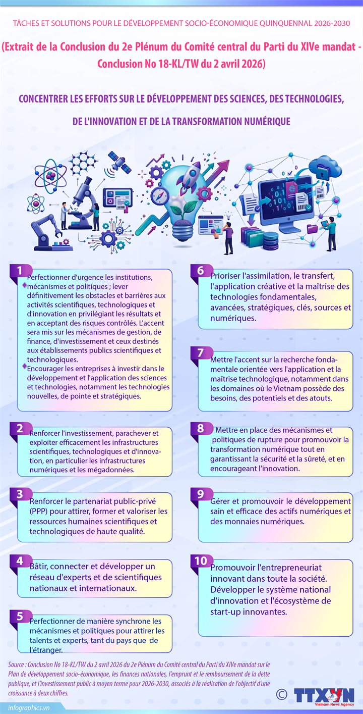 Tâches et solutions pour le développement socio-économique quinquennal 2026-2030