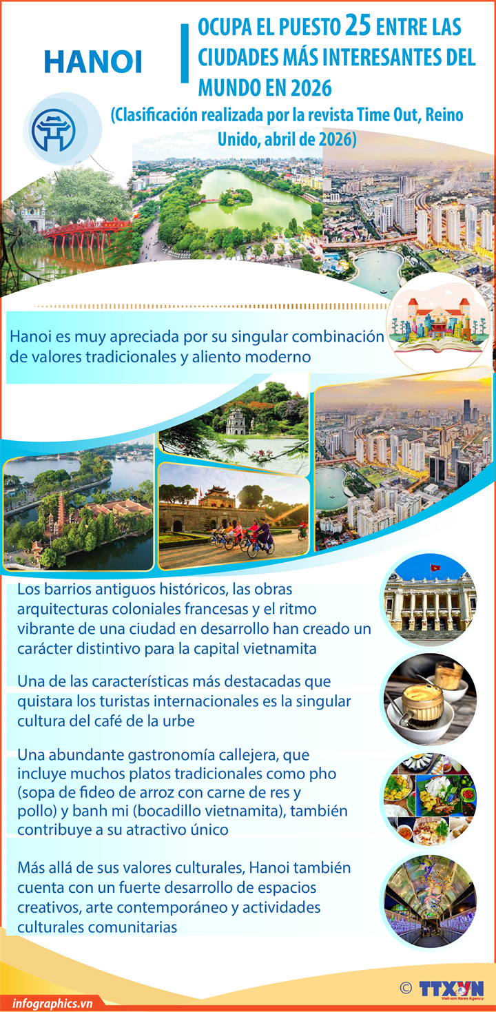 Hanoi entre las 25 ciudades más interesantes del mundo en 2026