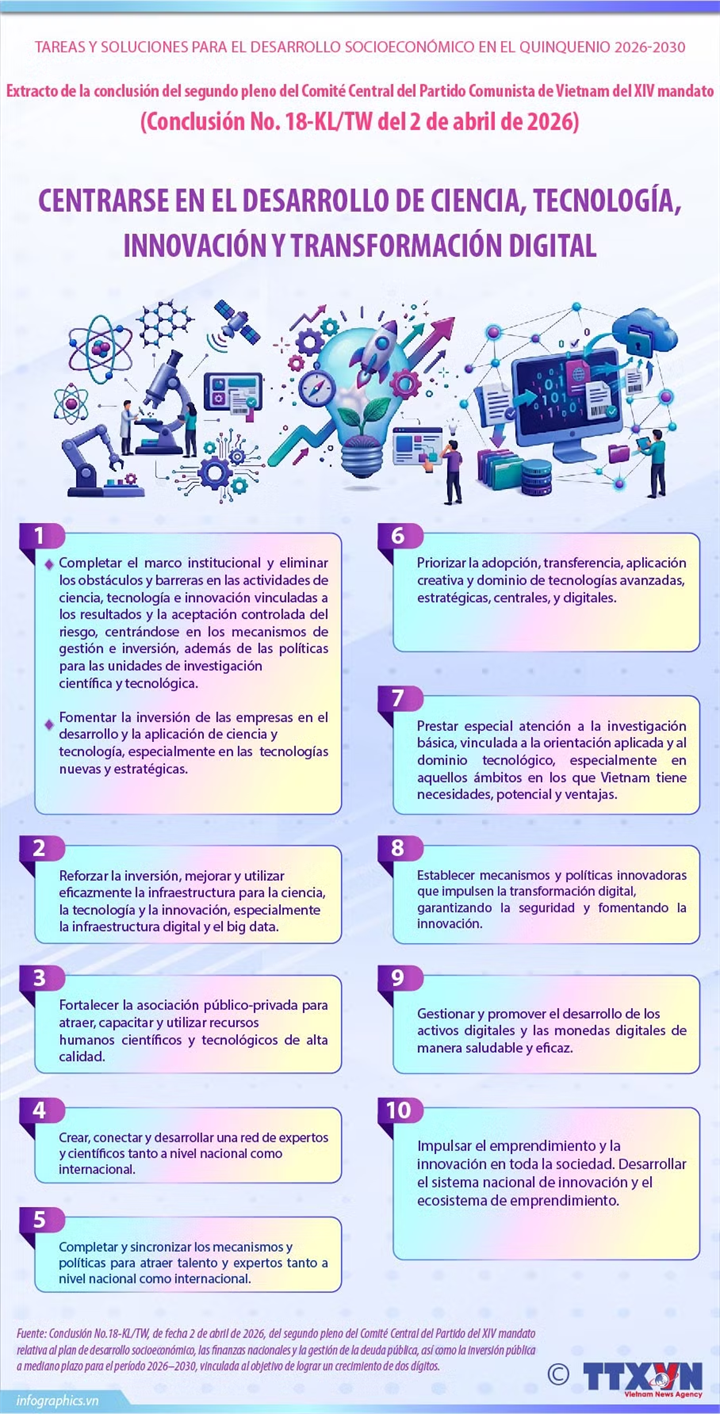 Vietnam se centra en el desarrollo de ciencia, tecnología, innovación y transformación digital