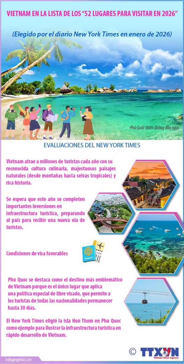 Vietnam en la lista de los "52 lugares para visitar en 2026"