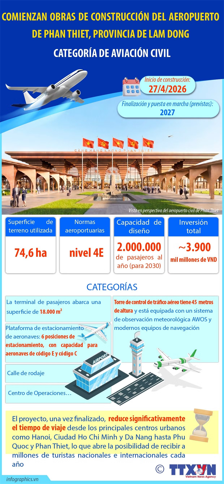 Provincia de Lam Dong inicia construcción de aeropuerto de Phan Thiet