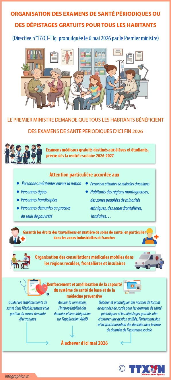 Organisation des examens de santé périodiques ou des dépistages gratuits pour tous les habitants