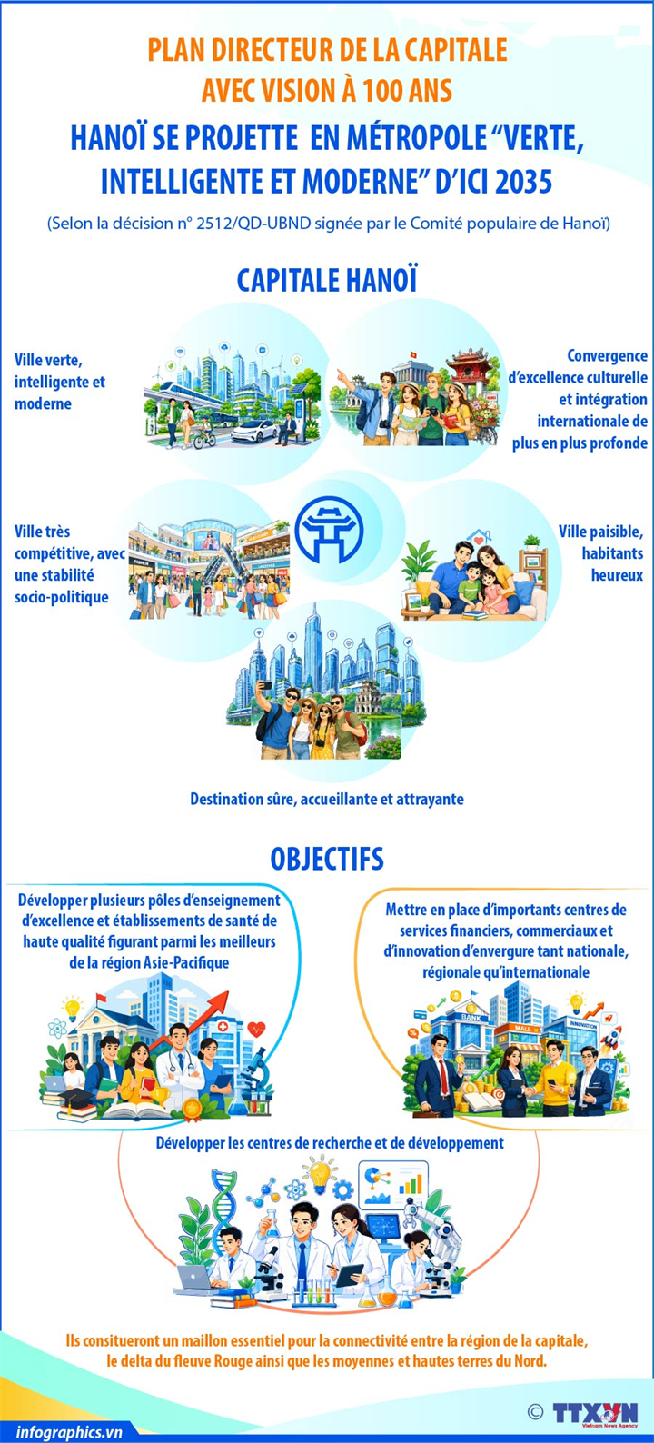 Plan directeur de la capitale avec vision à 100 ans