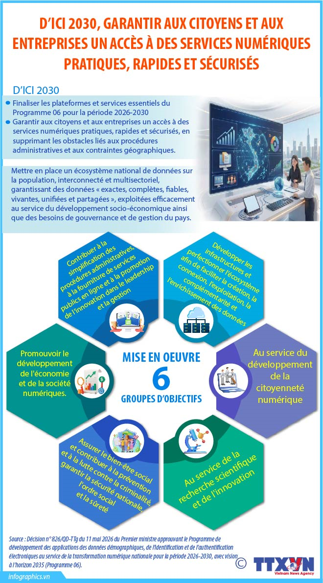 D’ici 2030, garantir aux citoyens et aux  entreprises un accès à des services numériques pratiques, rapides et sécurisés