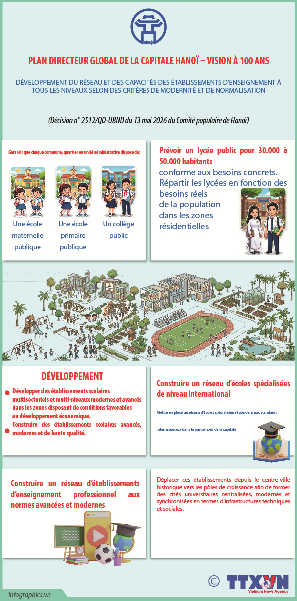 PLAN DIRECTEUR GLOBAL DE LA CAPITALE HANOÏ – VISION À 100 ANS
