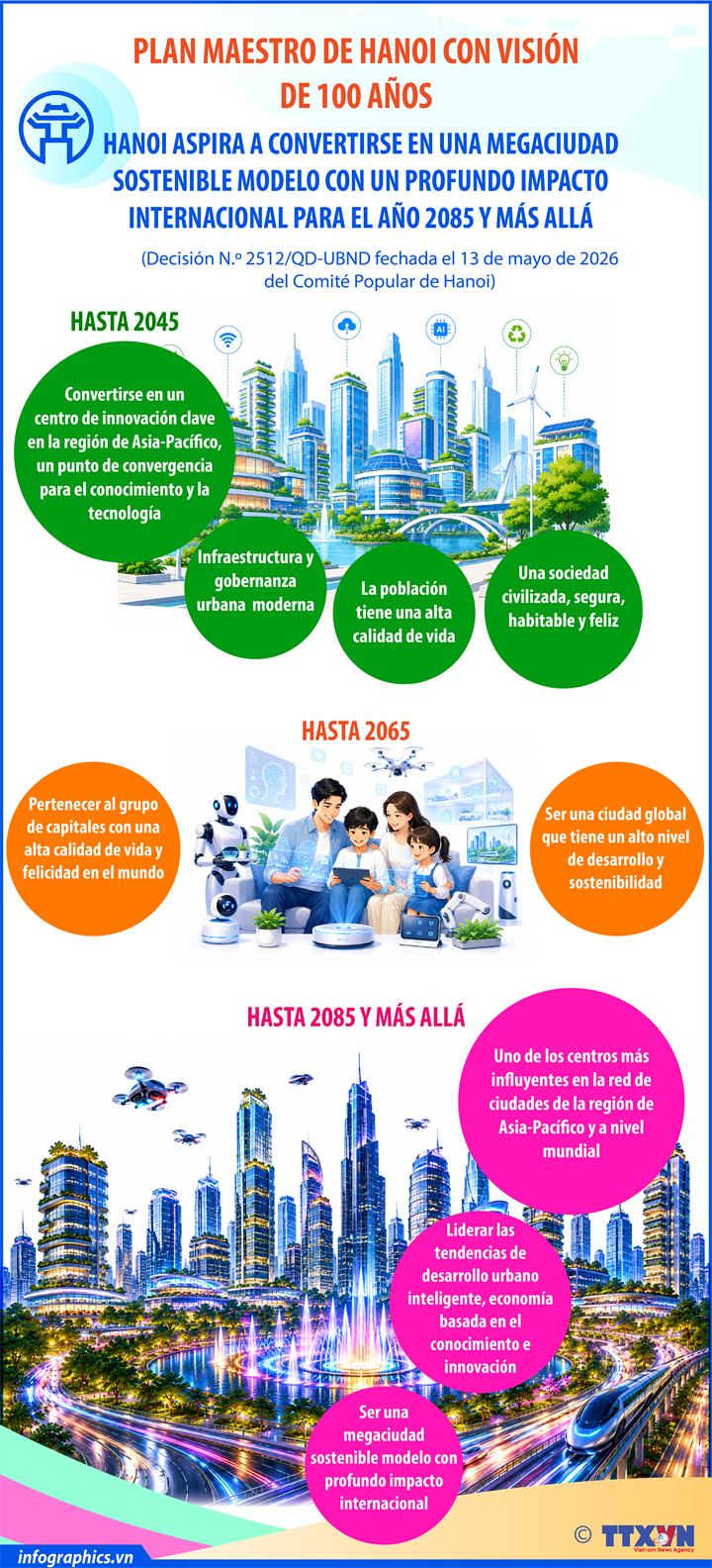 Hanoi presenta visión urbanística para los próximos 100 años