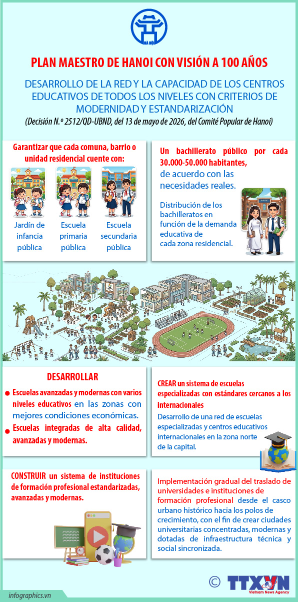 Hanoi impulsa una red educativa moderna y estandarizada en su plan maestro con visión a 100 años