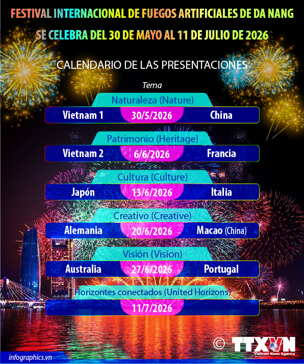 Celebran Festival Internacional de Fuegos Artificiales de Da Nang 2026 
