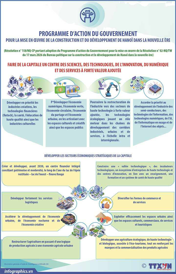 PROGRAMME D’ACTION DU GOUVERNEMENT POUR LA MISE EN ŒUVRE DE LA CONSTRUCTION ET DU DÉVELOPPEMENT DE HANOÏ DANS LA NOUVELLE ÈRE