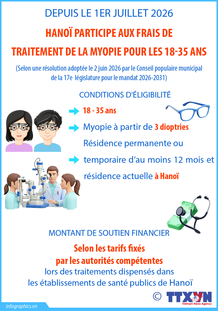Hanoï participe aux frais de traitement de la myopie pour les 18-35 ans