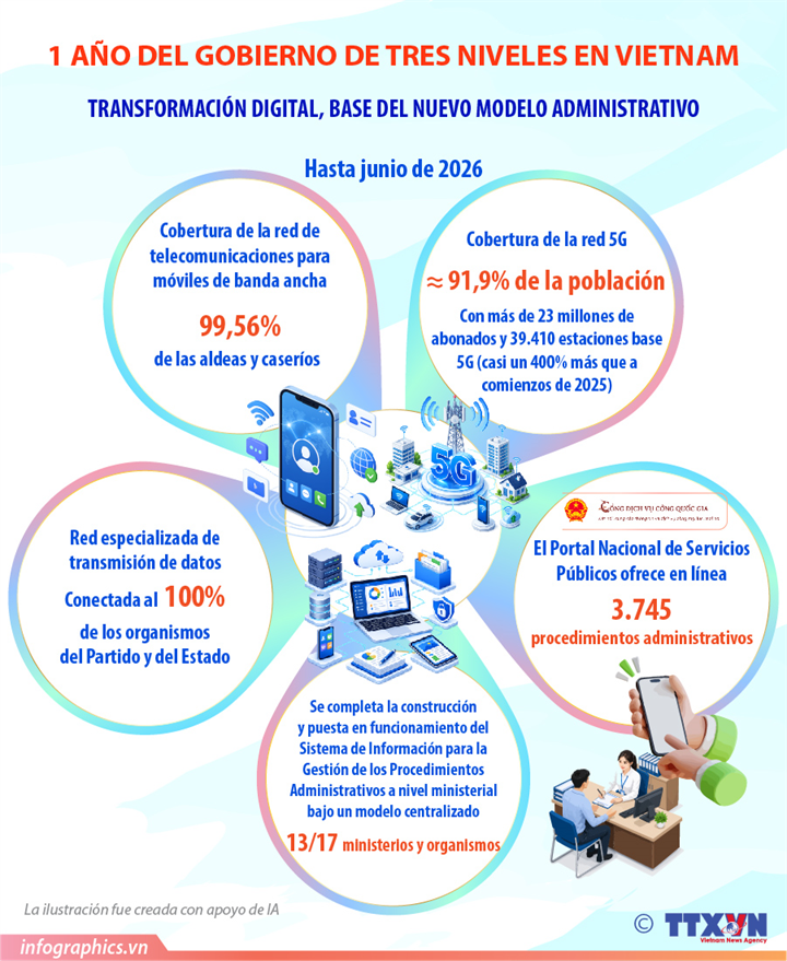 La transformación digital, pilar del nuevo modelo administrativo en Vietnam