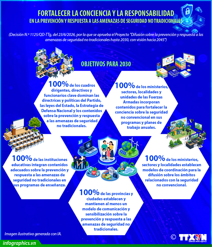Seguridad no tradicional: Vietnam impulsa la prevención hacia 2030