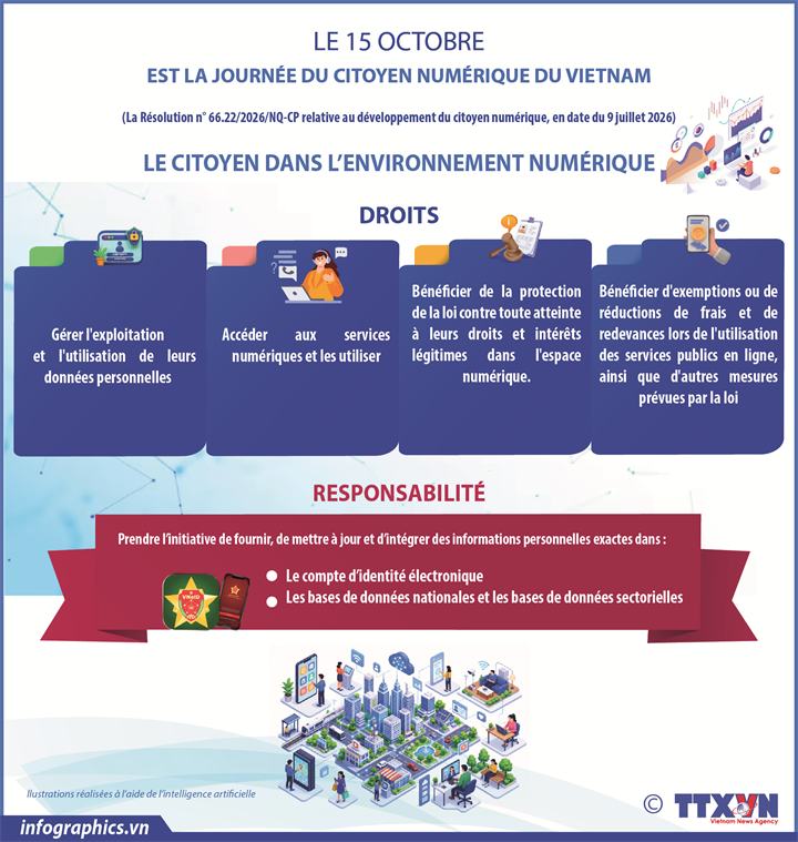 LE 15 OCTOBRE EST LA JOURNÉE DU CITOYEN NUMÉRIQUE DU VIETNAM 
