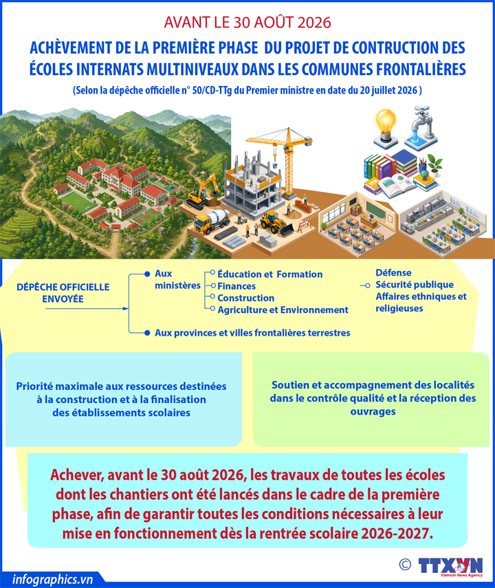 Achèvement avant le 31 août de la première phase des écoles internats multiniveaux en zones frontalières