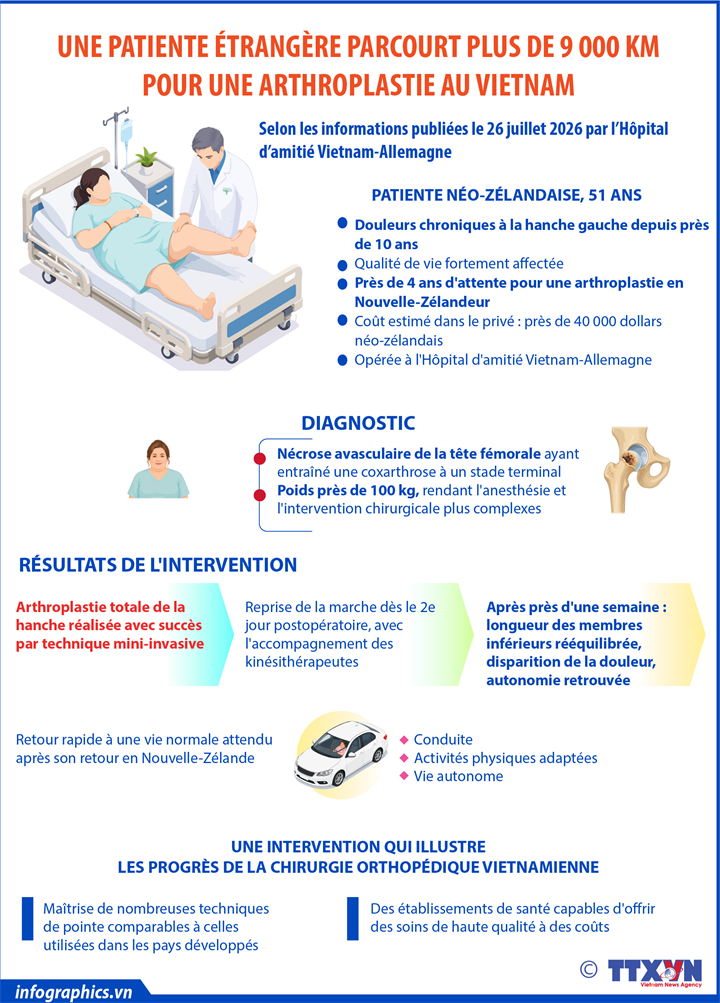 UNE PATIENTE ÉTRANGÈRE PARCOURT PLUS DE 9 000 KM POUR UNE ARTHROPLASTIE AU VIETNAM