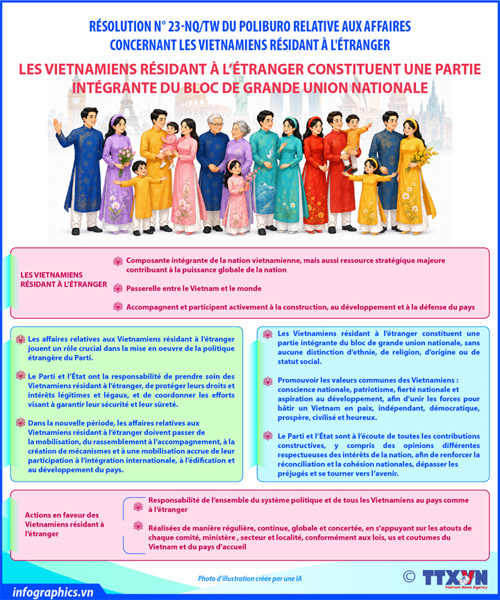 Les Vietnamiens résidant à l’étranger constituent une partie intégrante du bloc de grande union nationale