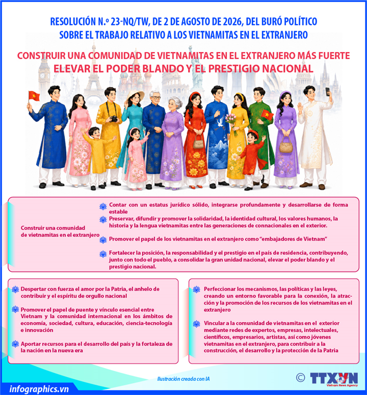 Resolución N.º 23-NQ/TW del Buró Político sobre los vietnamitas en el extranjero