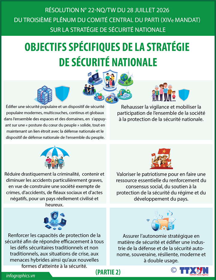 Résolution n° 22-NQ/TW du 28 juillet 2026 du troisième Plénum du Comité central du Parti (XIVe mandat) sur la Stratégie de sécurité nationale