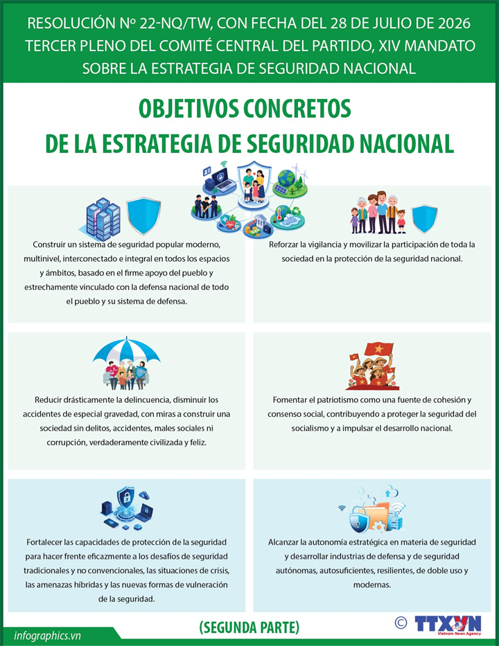 Objetivos concretos de la estrategia de seguridad nacional