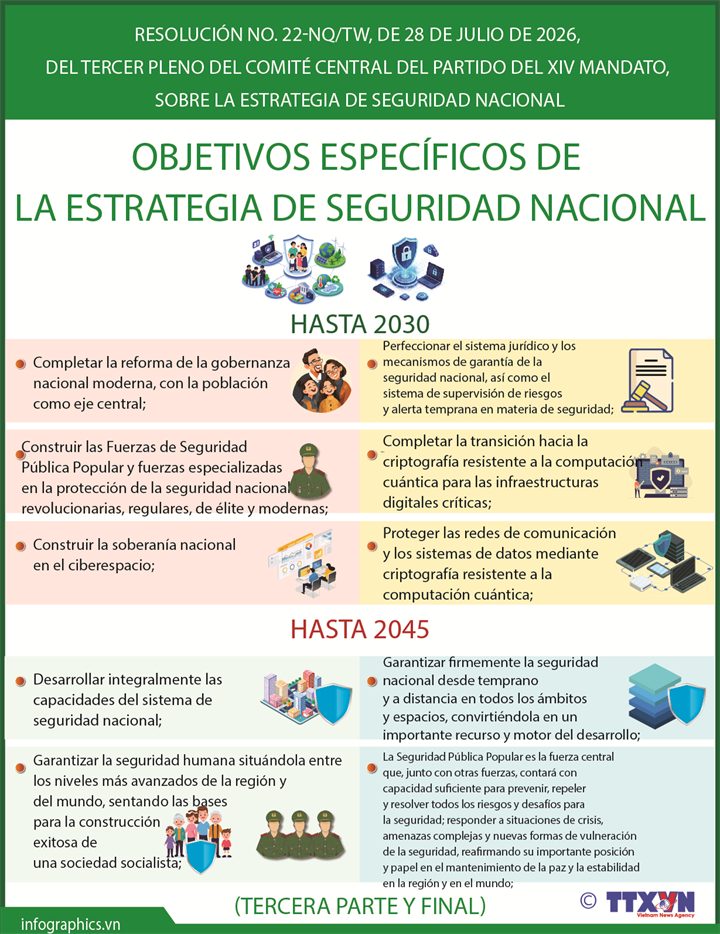 Estrategia de seguridad nacional establece seis orientaciones rectoras
