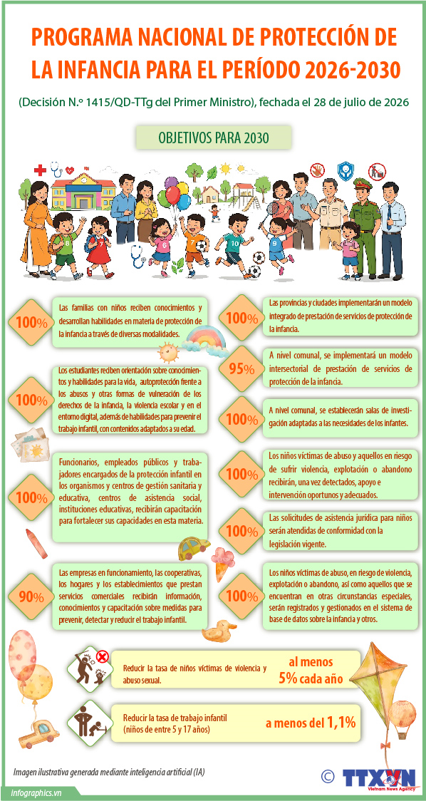 Programa Nacional de Protección de la Infancia para el período 2026-2030