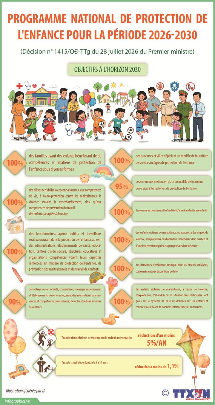 PROGRAMME NATIONAL DE PROTECTION DE L'ENFANCE POUR LA PÉRIODE 2026-2030