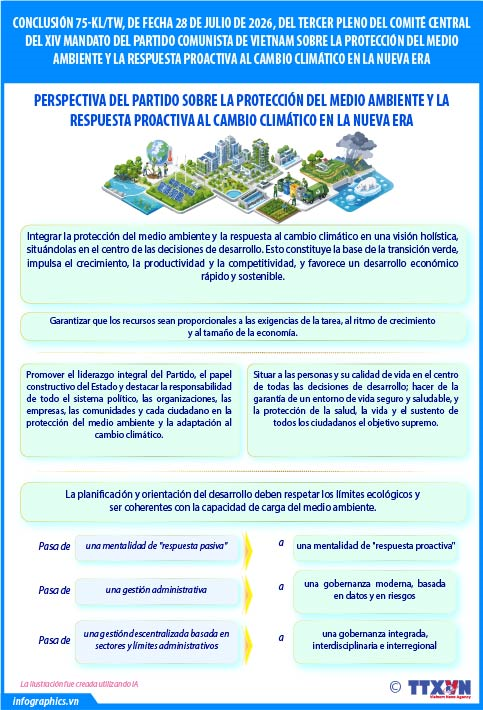 Postura del PCV sobre la respuesta proactiva al cambio climático en la nueva era (Parte 1)